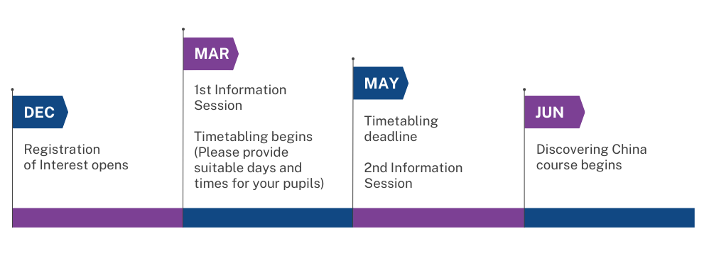 image of timeline for Discovering China from December to June